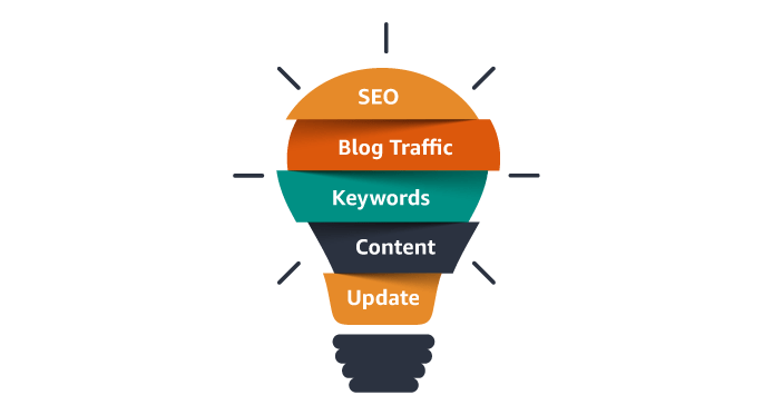 SEO - the core of organic traffic